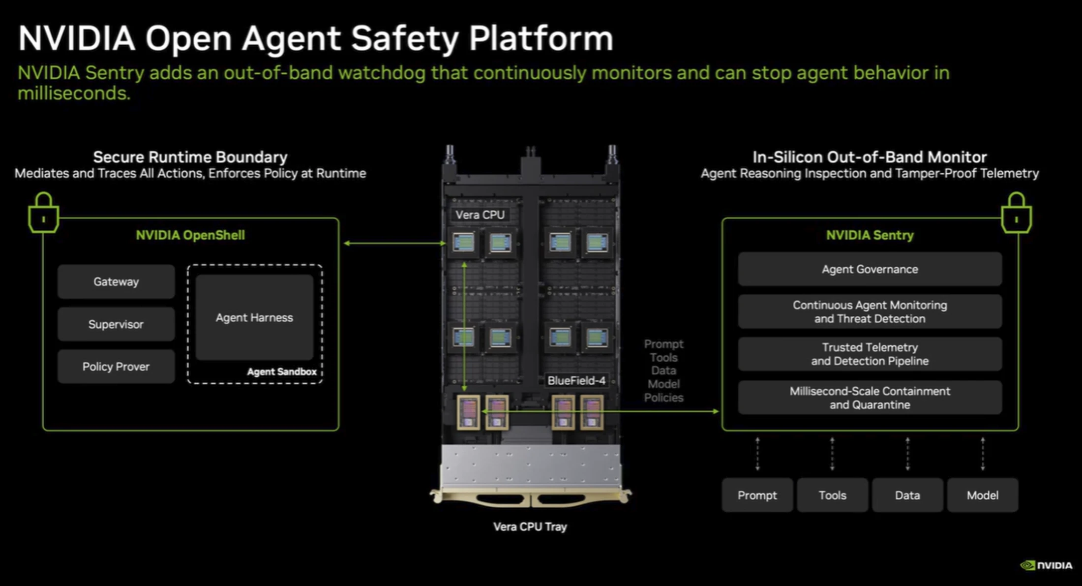 Nvidia launches Open Agent Safety Platform for AI containment
