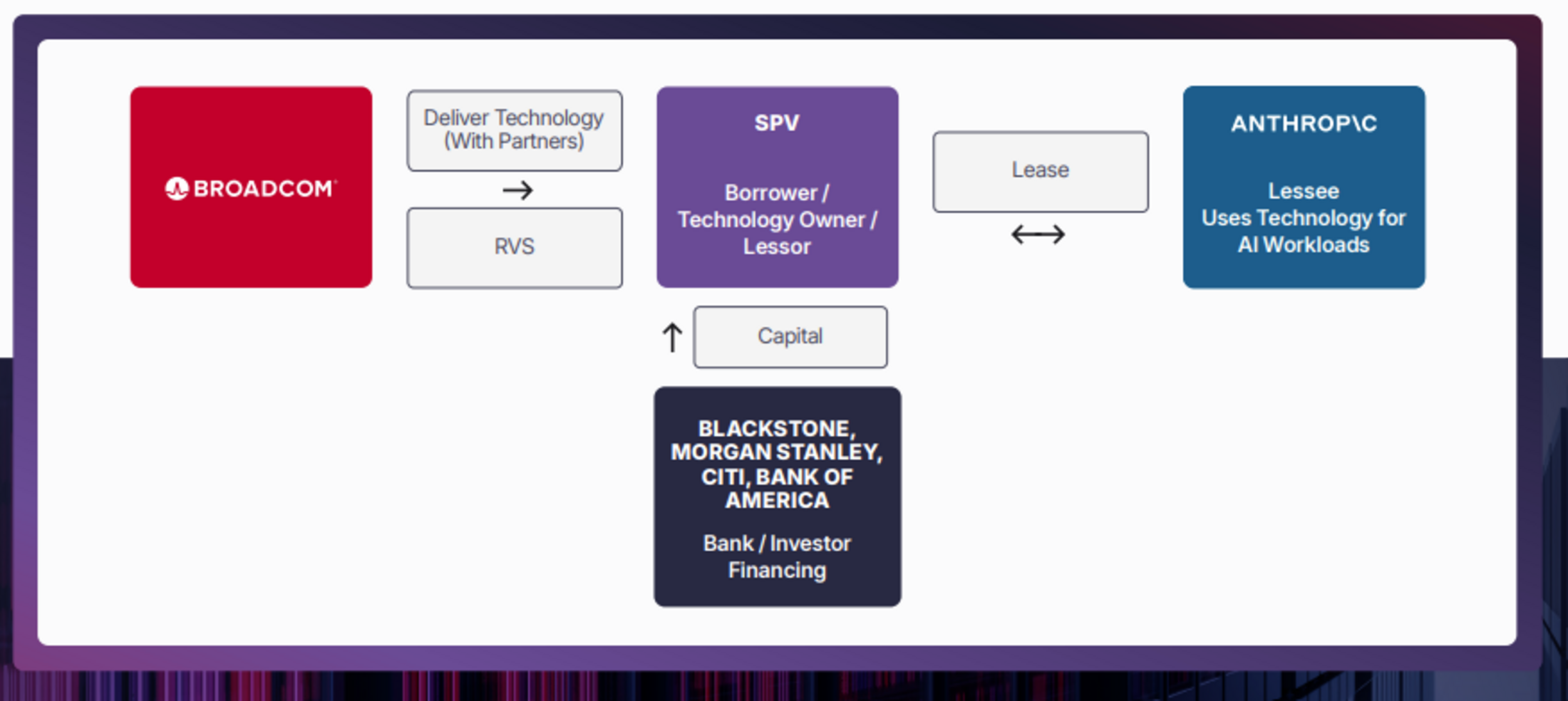 Broadcom financing 1