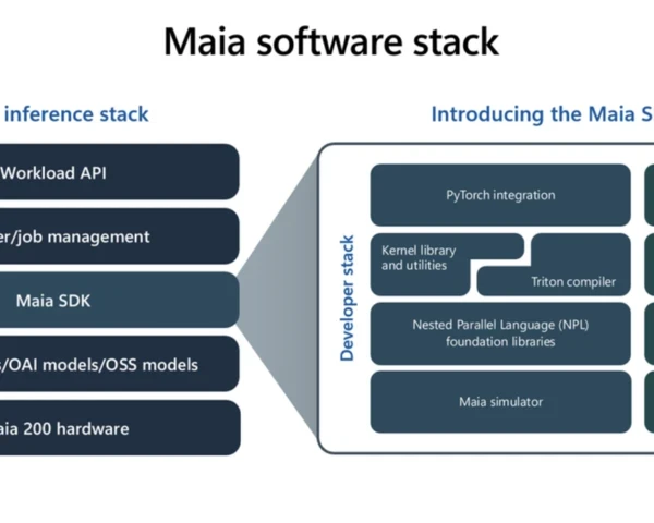 Microsoft launches Maia 200 as custom AI silicon accelerates