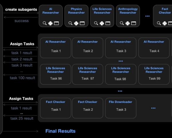 Moonshot's Kimi K2.5 introduces agent swarm, highlights open source model momentum