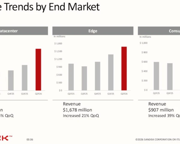 Storage becomes more strategic amid AI buildout