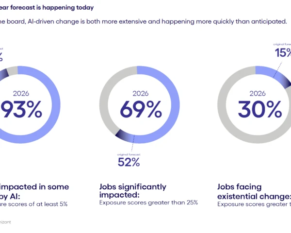 Cognizant aims to solve "AI velocity gap"