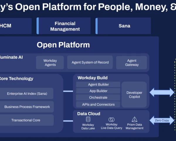 Workday: Eschenbach out as CEO, Bhusri in