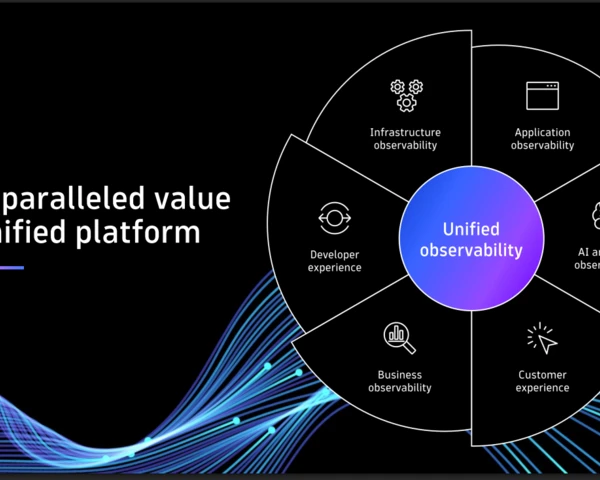 Observability stands out in enterprise software wreckage