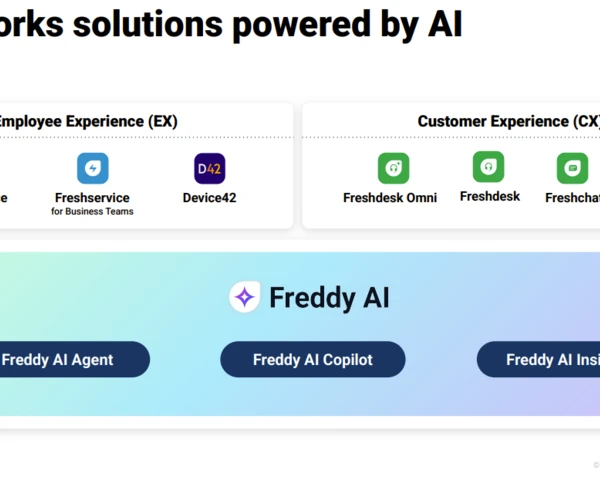 Freshworks delivers strong Q4, aims to infuse midmarket with AI