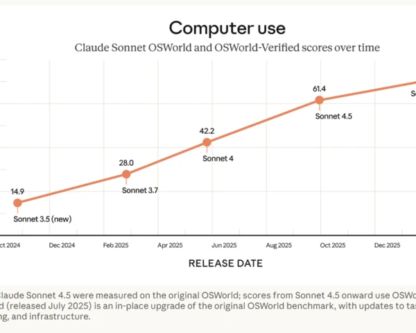 Anthropic launches Claude Sonnet 4.6 with computer use upgrades