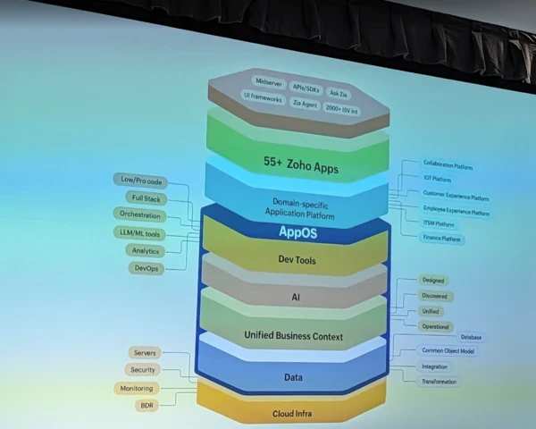 Zoho previews AppOS ahead of enterprise app avalanche