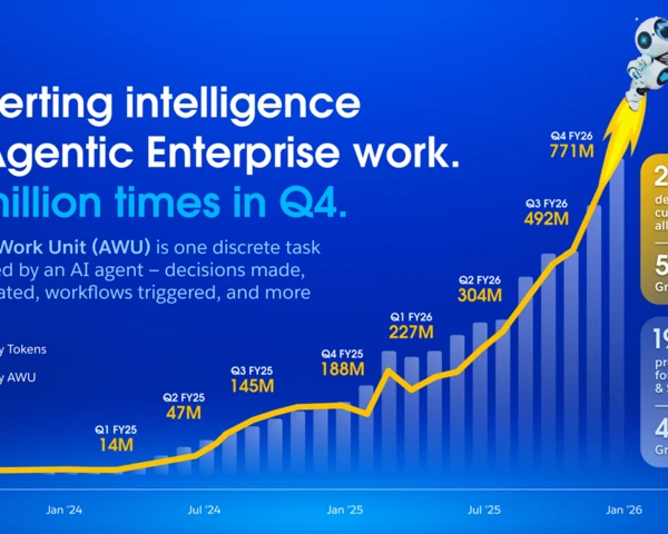 Salesforce's Agentic Work Unit: What you need to know
