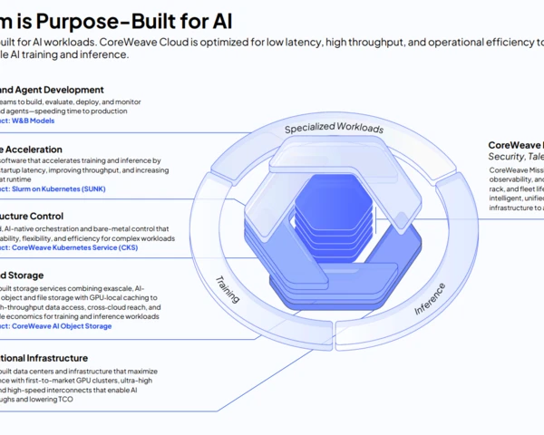 CoreWeave tops $5 billion in revenue for 2025