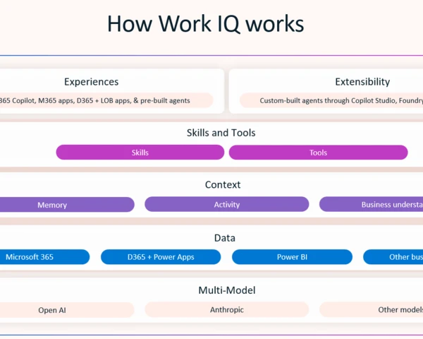 Microsoft launches new E7 suite to integrate AI agents, Work IQ