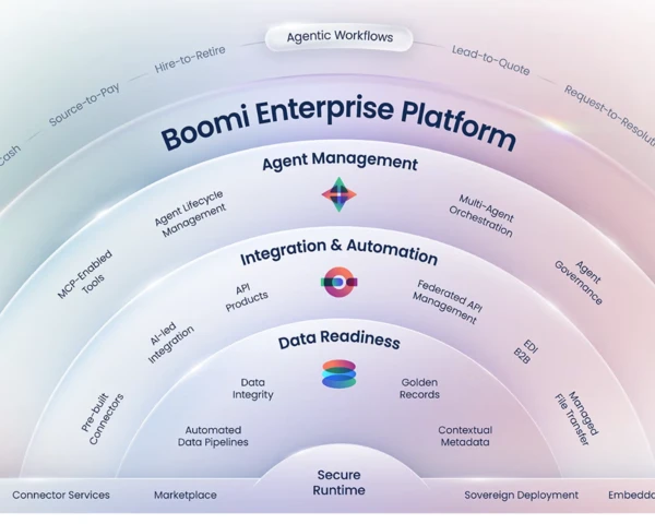 Boomi adds data readiness, activation to its enterprise platform