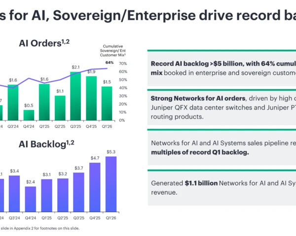 HPE delivers mixed Q1, strong Q2 outlook