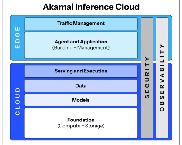 Akamai Inference Cloud deploys Nvidia AI Grid