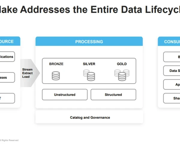 Snowflake launches Project SnowWork, eyes AI workflows