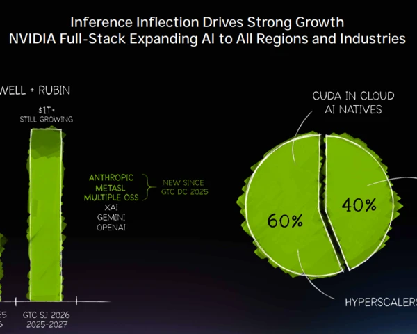 Nvidia GTC 2026: 7 takeaways from Huang's analyst meetings