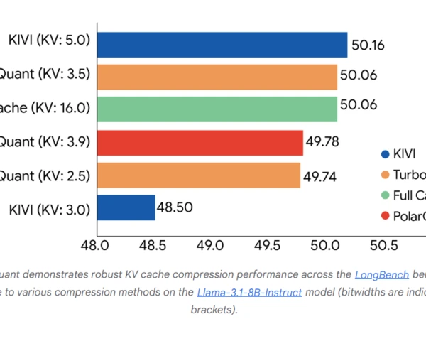 Google Research outlines algorithms that may ease AI memory squeeze