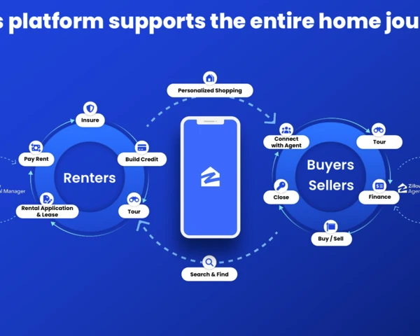 Zillow bets on content, context, data flywheel as AI differentiator