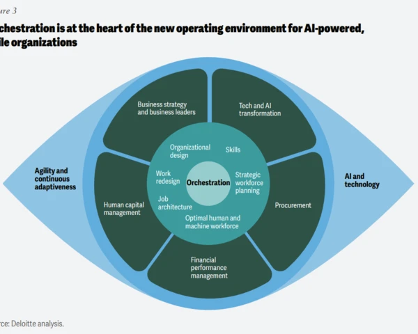Your AI talent planning algorithm is common sense