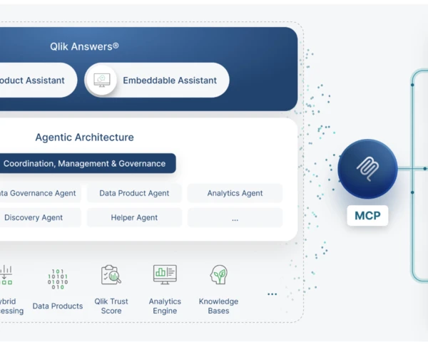Qlik aims to gauge trust of the data underneath agentic AI