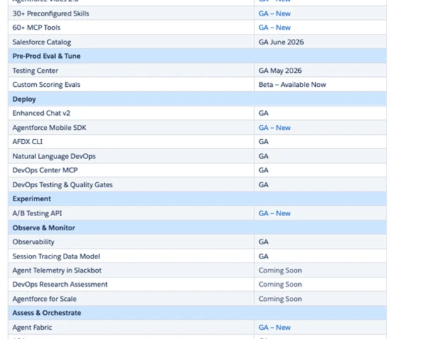 Why Salesforce Headless 360 matters