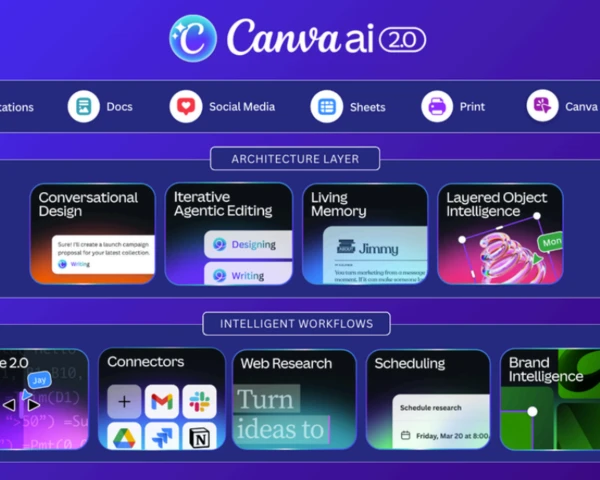 Canva revamps its platform with Canva AI 2.0