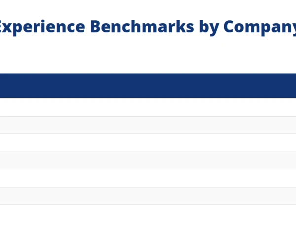 AI platform ACSI scores lag airlines, social media and mortgage brokers