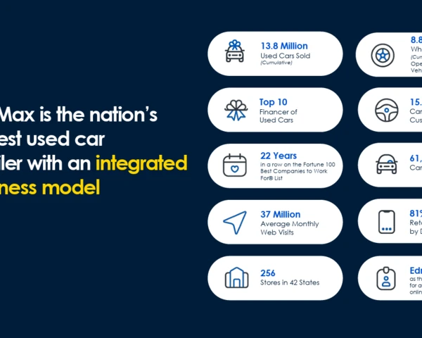 CarMax aims to up its customer experience under new CEO