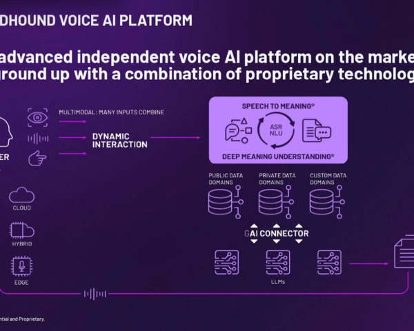 SoundHound AI buys LivePerson for $43 million, builds enterprise customer base