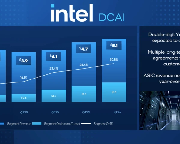 Intel Q1 better than expected, aims for CPU renaissance
