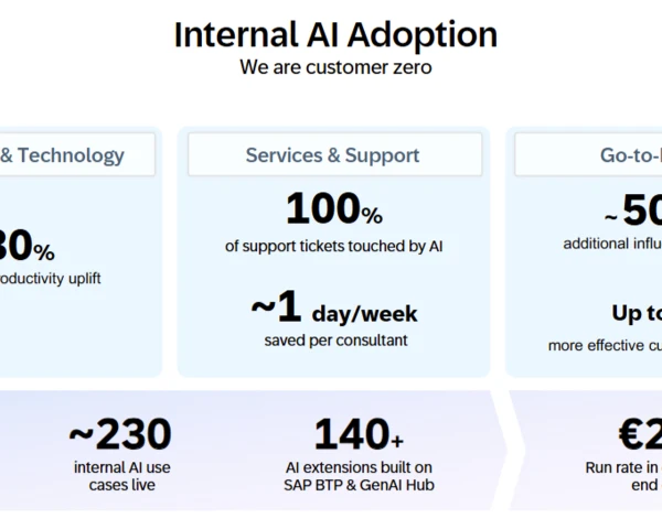 SAP Sapphire 2026 themes: AI agent accuracy, embedded domain knowledge and processes