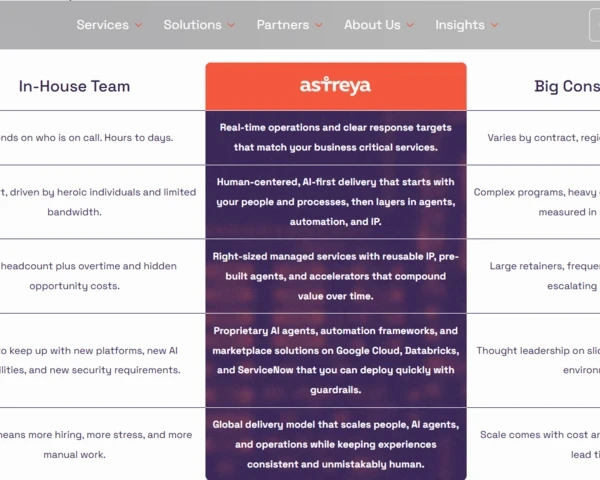 Cognizant buys Astreya, eyes AI infrastructure services