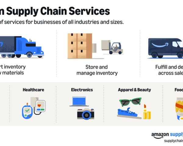 Amazon launches Amazon Supply Chain Services, aims to replicate AWS