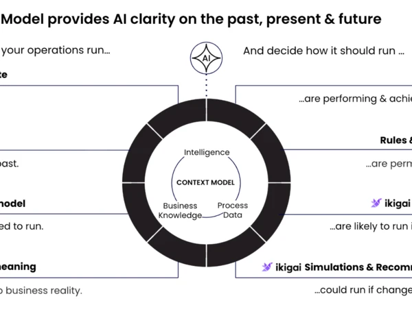 Celonis acquires Ikigai Labs, launches Context Model, eyes simulation-based AI models