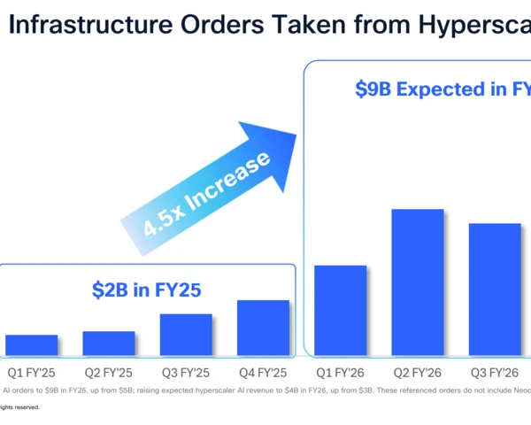 Cisco Q3 strong, cashes in on AI infrastructure boom