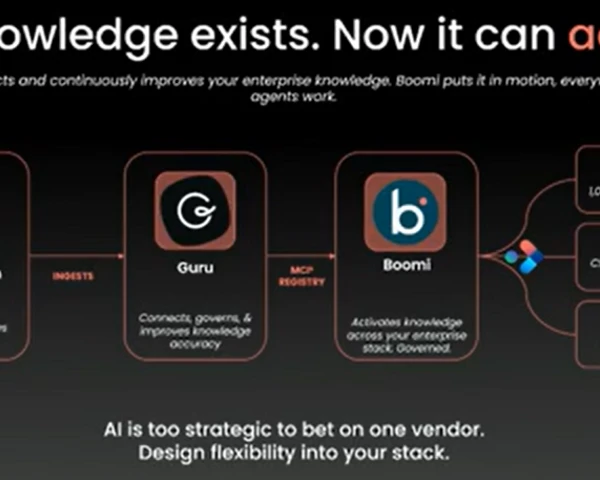 Boomi World 2026: Trends to know