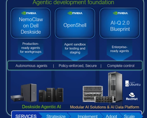 Dell Technologies courts on-premises AI workloads from workstation to data center