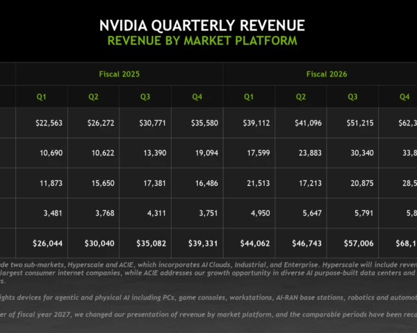 Nvidia Q1 shines, outlook raised
