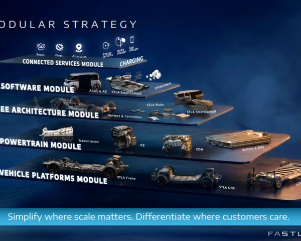 How Stellantis aims to leverage AI, technology for turnaround