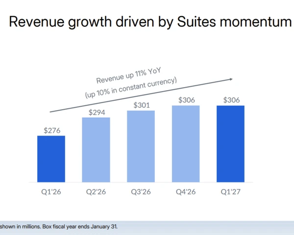CIOs see AI agents as journey, token budgets a concern, says Box CEO Levie