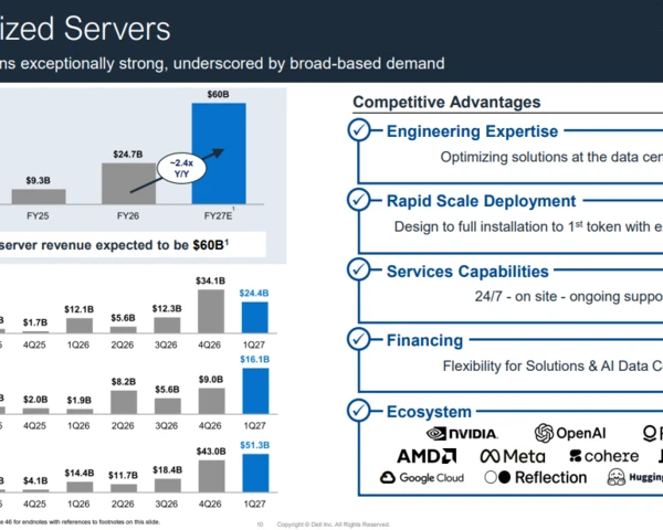 Dell Technologies rides AI boom as revenue surges 88% in Q1