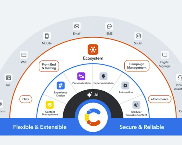 Salesforce acquires Contentful in headless content management play