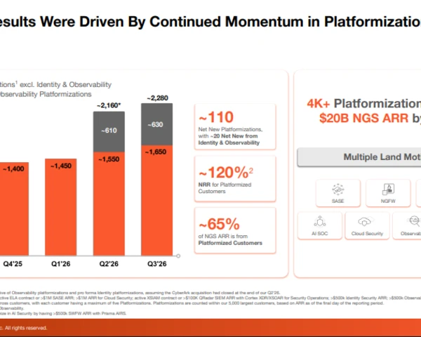 Palo Alto Networks Q3 strong as CEO says Mythos boosted demand