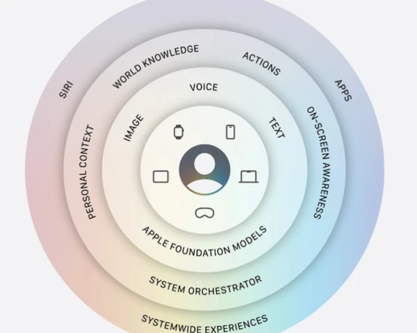 Apple's new Siri AI highlights capex-light approach