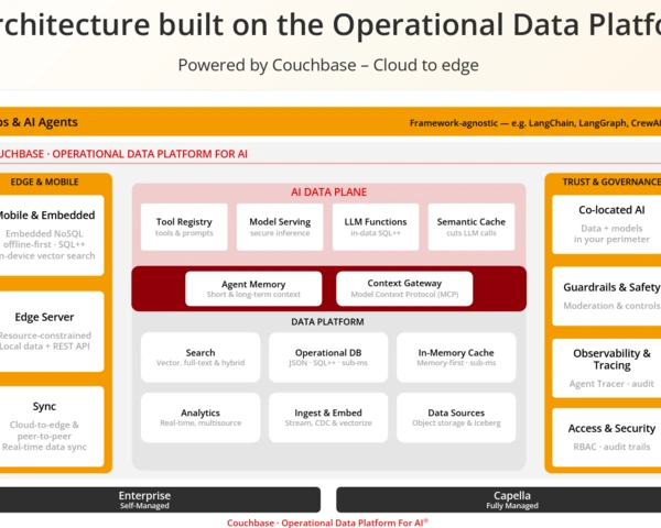 Couchbase plots course to be broader AI data platform