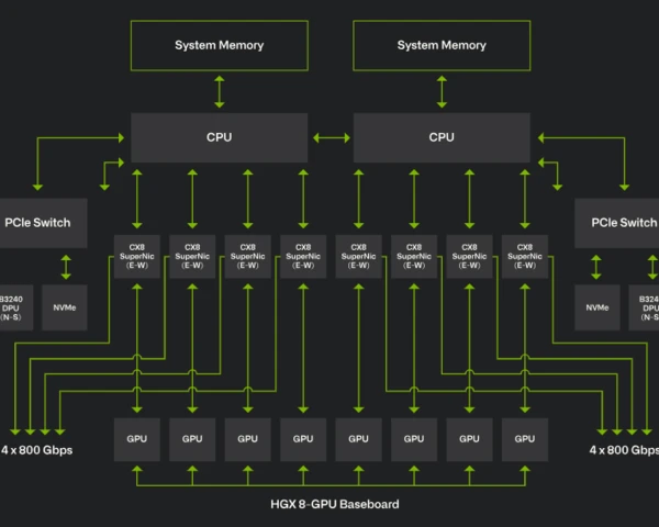 Palantir, Nvidia bring Nemotron open models to sovereign AI