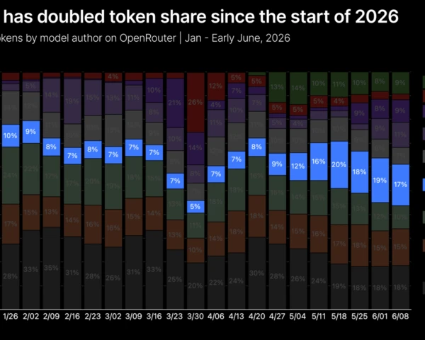 DeepSeek's real impact happening now