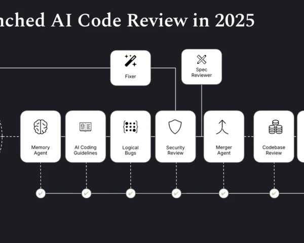 Startups to know: Baz brings governance, planning, specs to AI-generated code