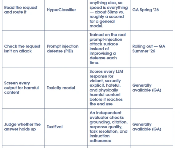 Rightsizing open models may cut your AI inference spend