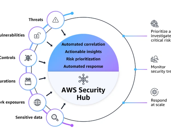 AWS fleshes out Security Hub with AI workload protection, Microsoft Azure support