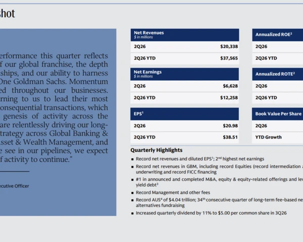Goldman Sachs Q2: The AI takeaways for the top, and bottom lines